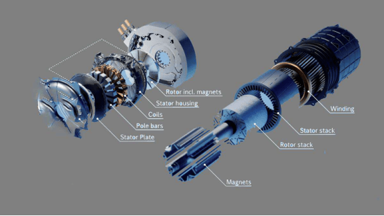 Axial Flux Motor: The Lifeblood of Humanoid Robots